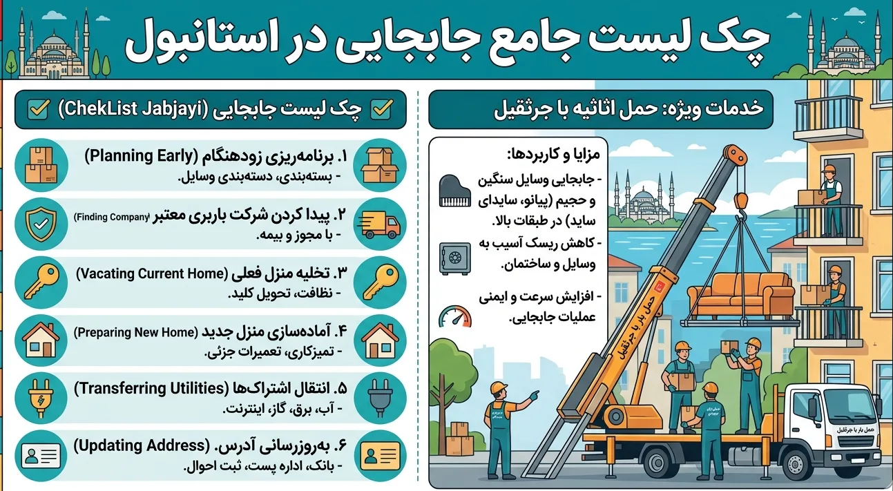 چک لیست جابجایی در استانبول